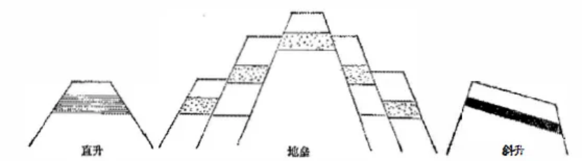 盤點各類地質(zhì)地貌類型-地熱資源開發(fā)-地大熱能