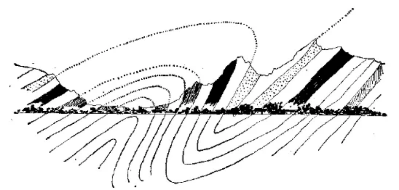 盤點各類地質(zhì)地貌類型-地熱資源開發(fā)-地大熱能