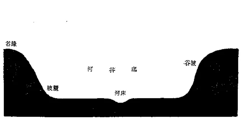 盤點各類地質(zhì)地貌類型-地熱資源開發(fā)-地大熱能