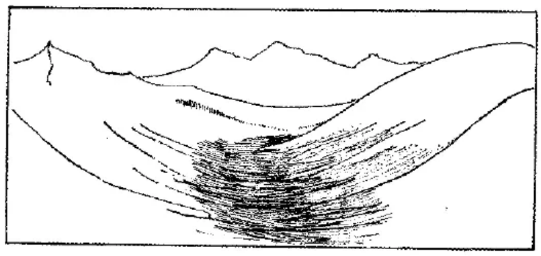 盤點各類地質(zhì)地貌類型-地熱資源開發(fā)-地大熱能