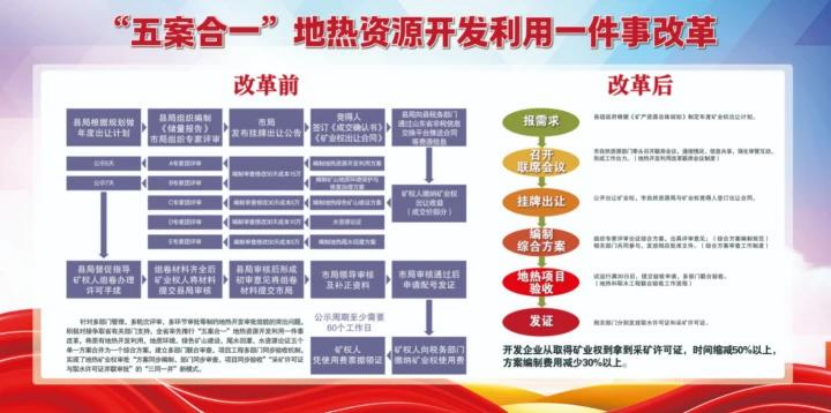 德州市自然資源局瞄準地熱開發(fā)利用等6大領(lǐng)域聚力攻堅-地大熱能