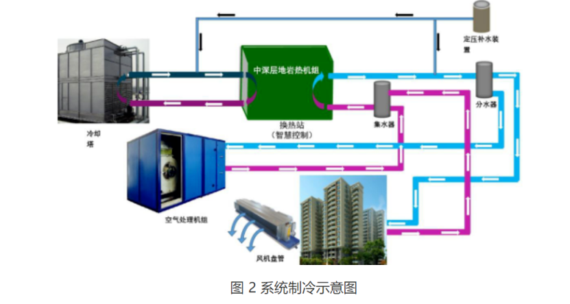 甘肅省定西市通渭縣姜家灘小學(xué)中深層無干擾地?zé)崮芄┡?xiàng)目-地大熱能 甘肅省定西市通渭縣姜家灘小學(xué)中深層無干擾地?zé)崮芄┡?xiàng)目-地大熱能
