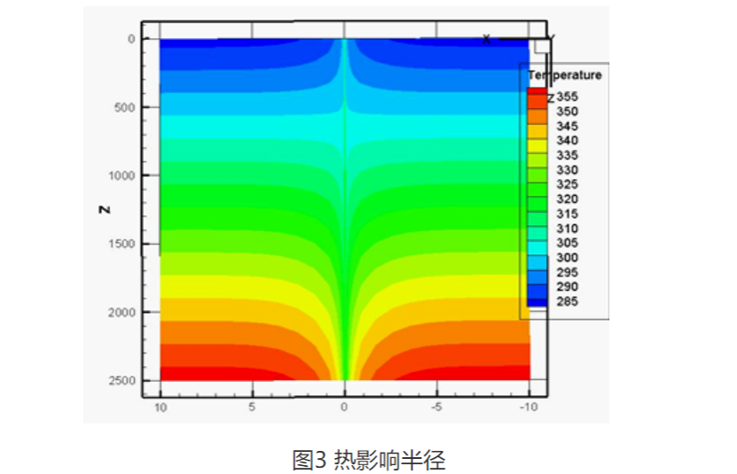 甘肅省定西市通渭縣姜家灘小學(xué)中深層無干擾地?zé)崮芄┡?xiàng)目-地大熱能 甘肅省定西市通渭縣姜家灘小學(xué)中深層無干擾地?zé)崮芄┡?xiàng)目-地大熱能