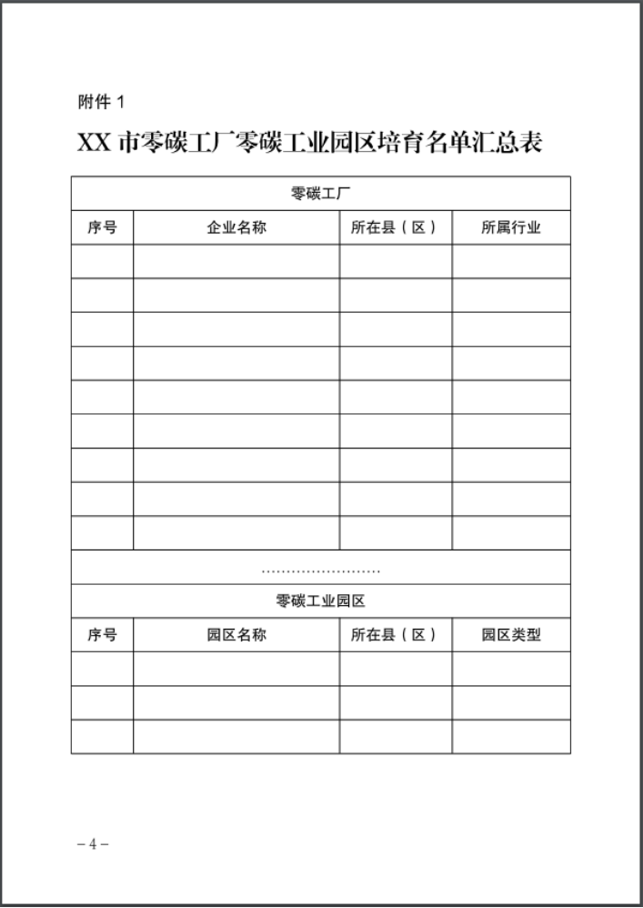 河北：建立省零碳工廠、零碳工業(yè)園區(qū)培育庫-地大熱能