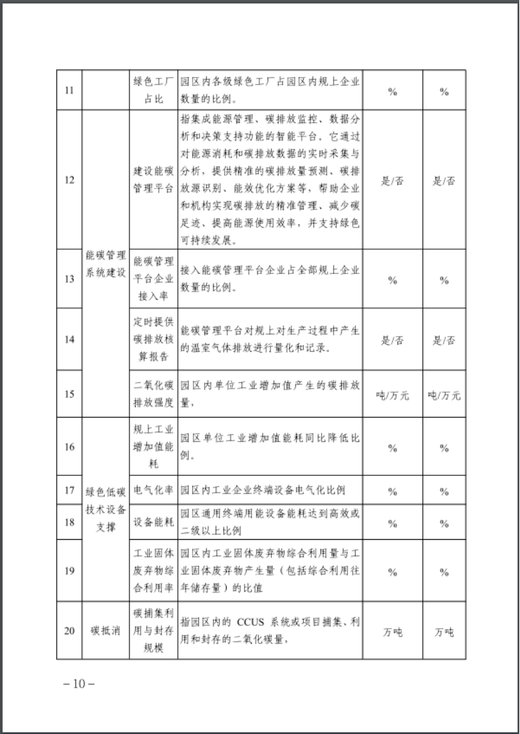 河北：建立省零碳工廠、零碳工業(yè)園區(qū)培育庫-地大熱能