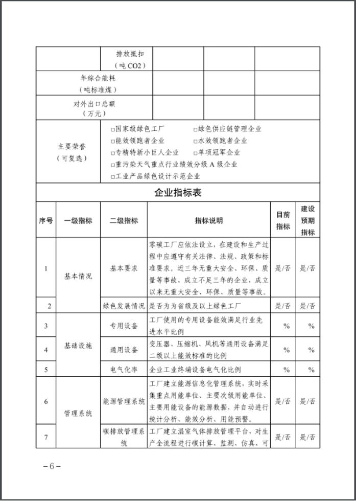 河北：建立省零碳工廠、零碳工業(yè)園區(qū)培育庫-地大熱能