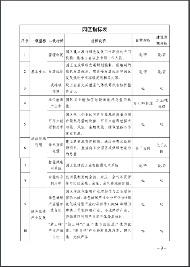 河北：建立省零碳工廠、零碳工業(yè)園區(qū)培育庫-地大熱能