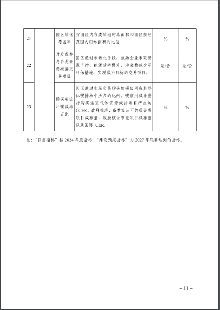 河北：建立省零碳工廠、零碳工業(yè)園區(qū)培育庫-地大熱能