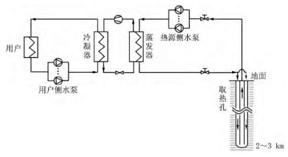 中深層地熱等8項技術入選！北京2025年新能源供熱新技術清單出爐-地大熱能