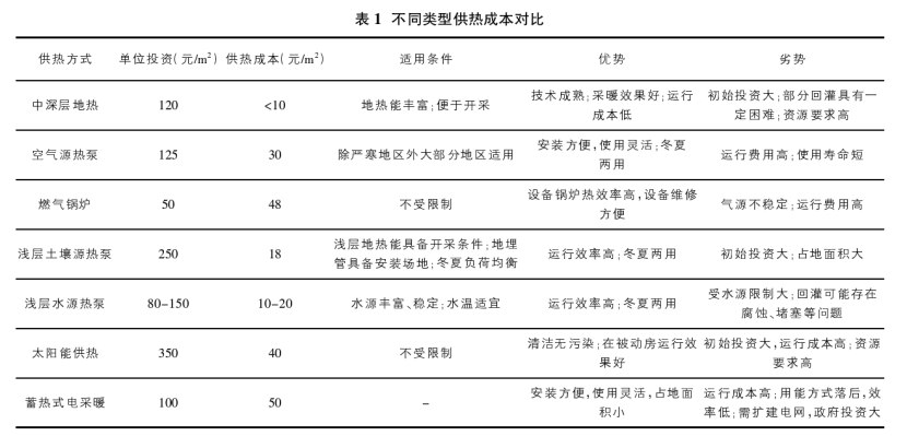 我國(guó)地?zé)崮芾寐窂窖芯考扒熬胺治?地?zé)衢_(kāi)發(fā)利用-地大熱能