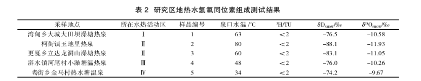 云南省昌寧縣地?zé)崴刭|(zhì)特征及成因研究-地?zé)衢_(kāi)發(fā)利用-地大熱能 云南省昌寧縣地?zé)崴刭|(zhì)特征及成因研究-地?zé)衢_(kāi)發(fā)利用-地大熱能