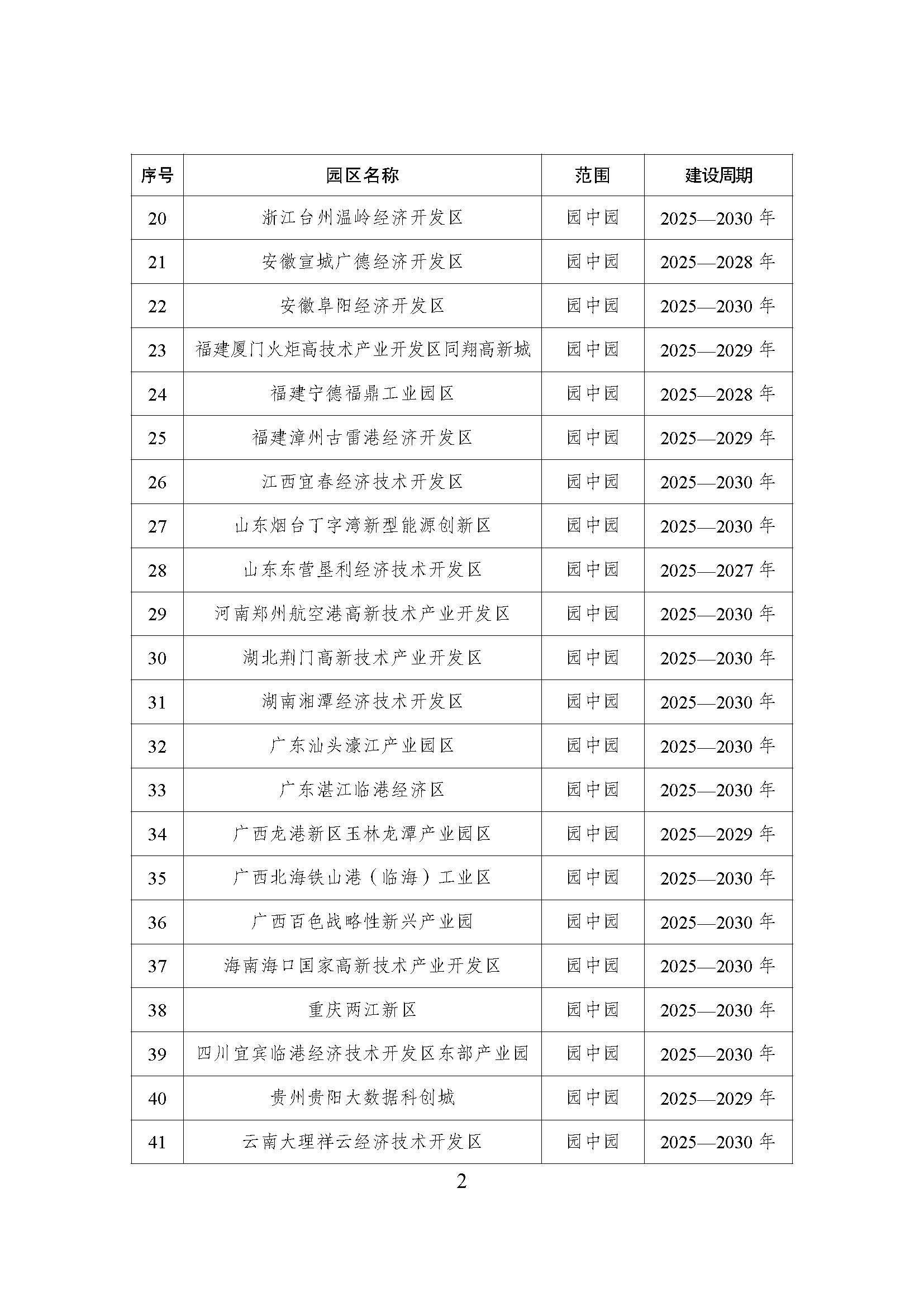 52個(gè)！《國家級零碳園區(qū) 建設(shè)名單（第一批）》通知-地大熱能