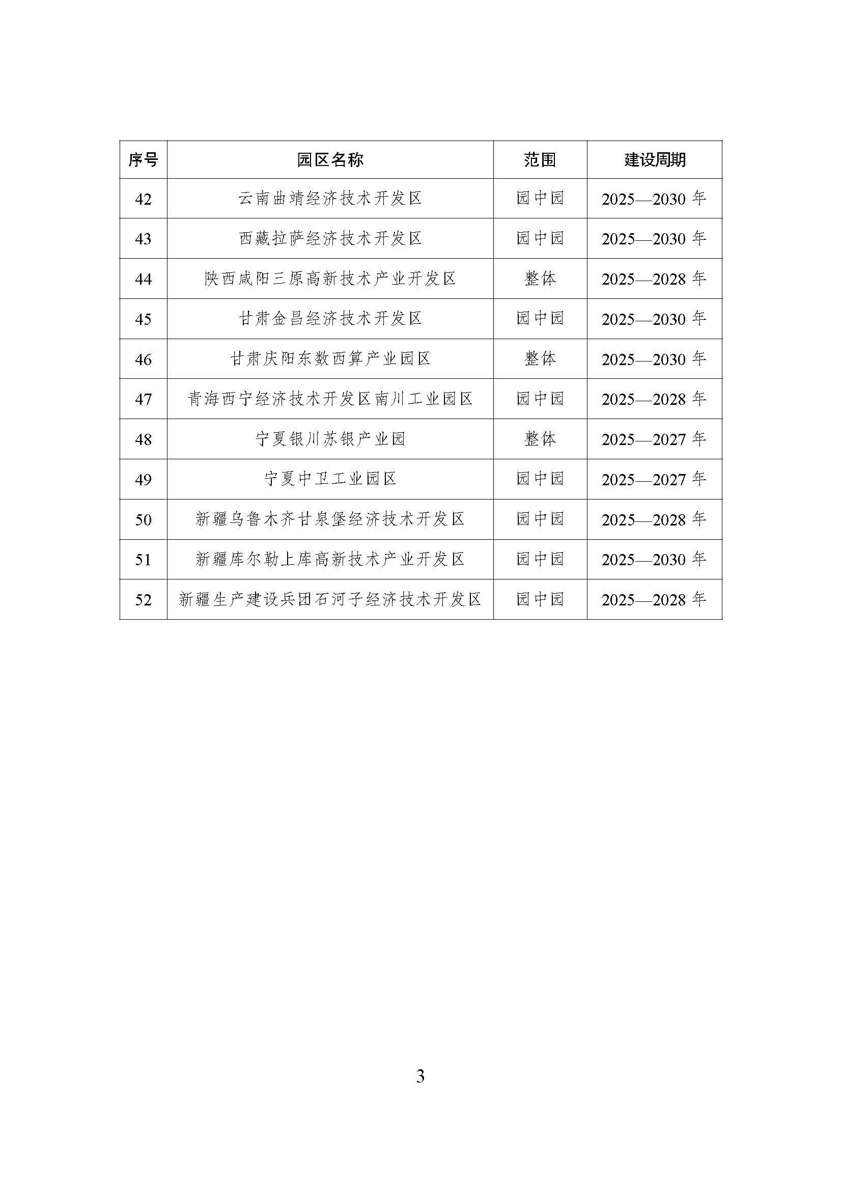 52個(gè)！《國家級零碳園區(qū) 建設(shè)名單（第一批）》通知-地大熱能