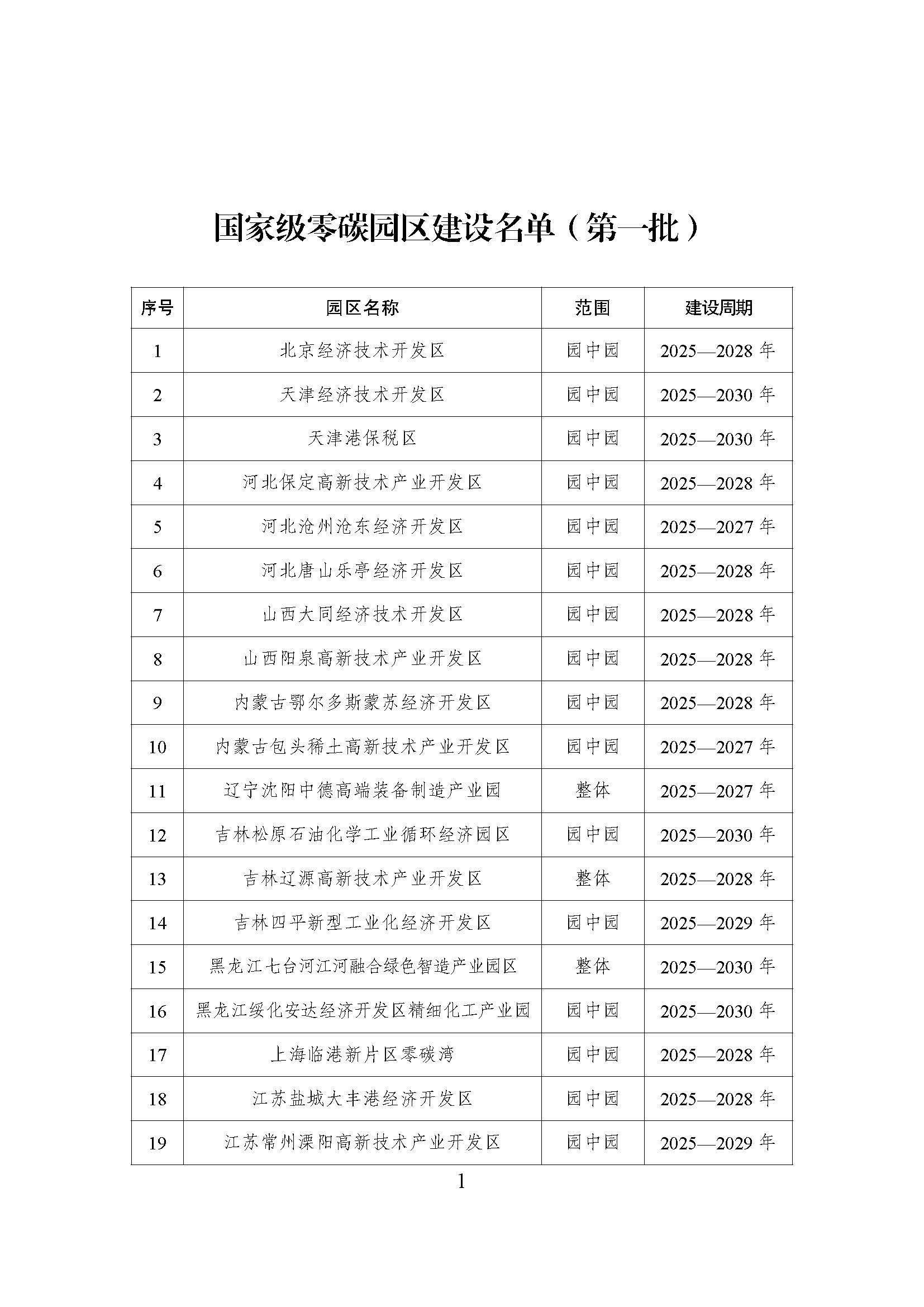 52個(gè)！《國家級零碳園區(qū) 建設(shè)名單（第一批）》通知-地大熱能