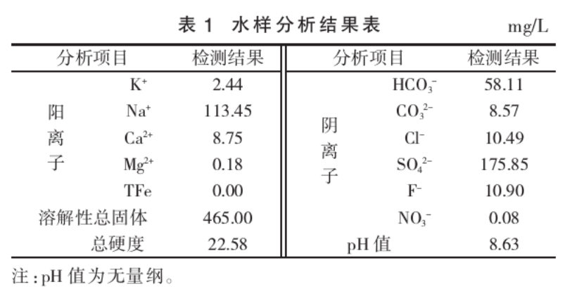 潮州市新豐揚(yáng)康地?zé)豳Y源分布規(guī)律-地?zé)衢_發(fā)利用-地大熱能