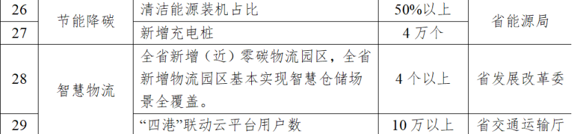 浙江四部門：試點打造低碳園區(qū)、零碳園區(qū) 推進綠色工廠、零碳（近零碳）工廠培育建設(shè)-地大熱能
