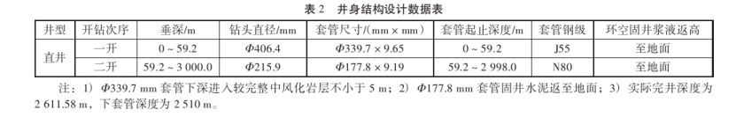 長沙黃花國際機場擴建項目地?zé)峋@井技術(shù)分析-地大熱能